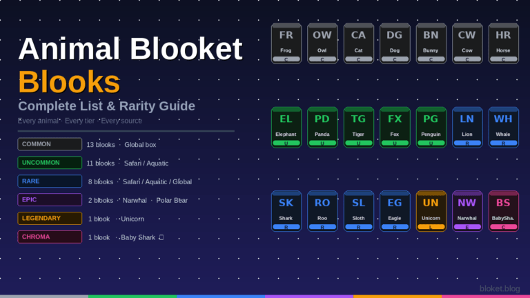 Animal Blooket blooks complete list showing rarity tiers from common to chroma with animal blook cards