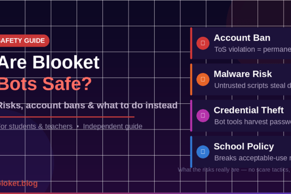 Are Blooket bots safe showing four risk cards covering account bans malware credential theft and school policy