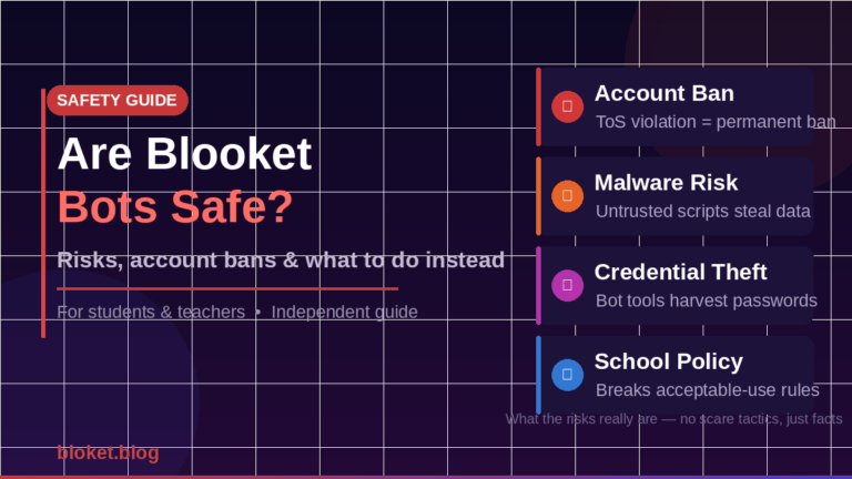 Are Blooket bots safe showing four risk cards covering account bans malware credential theft and school policy