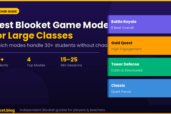 Best Blooket game mode for large class — teacher guide showing top 4 modes for 30+ students