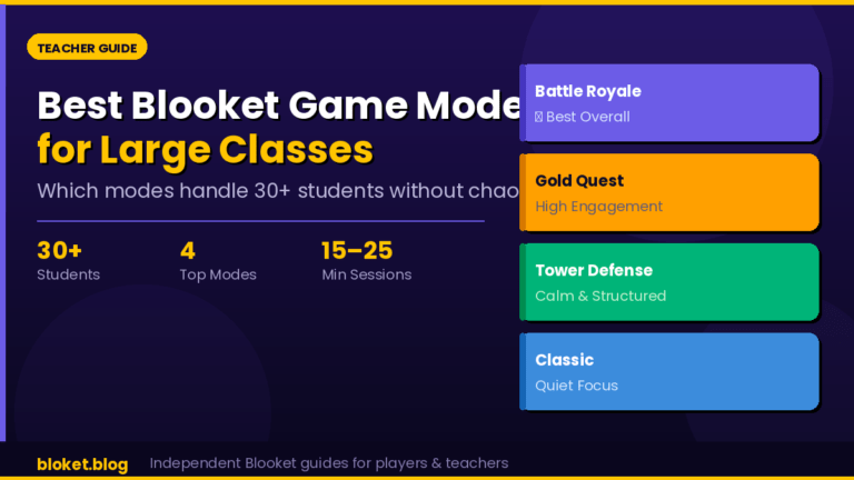Best Blooket game mode for large class — teacher guide showing top 4 modes for 30+ students
