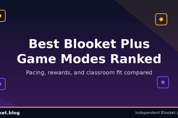 Best Blooket Plus game modes ranked on a dark purple classroom graphic