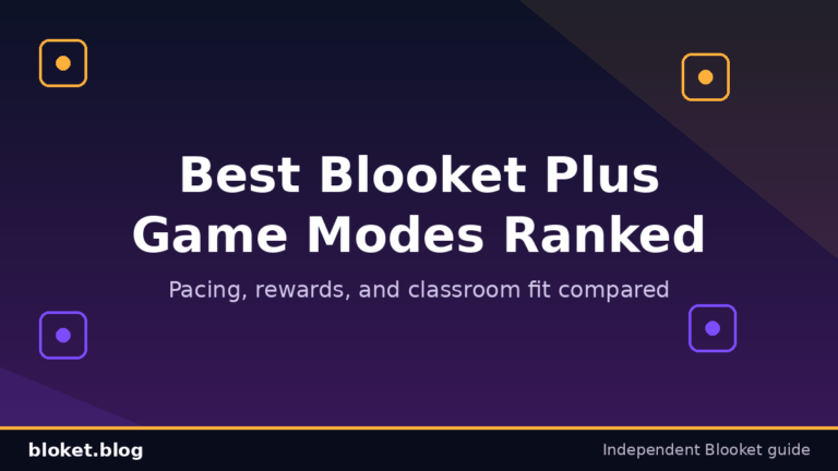 Best Blooket Plus game modes ranked on a dark purple classroom graphic
