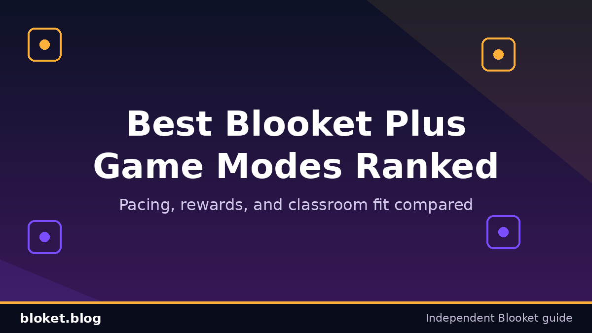 Best Blooket Plus game modes ranked on a dark purple classroom graphic