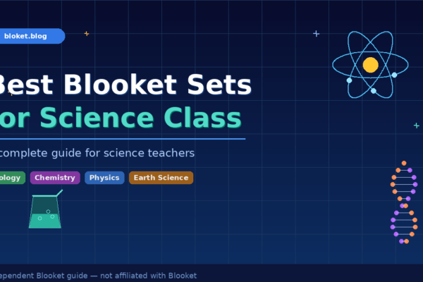 Best Blooket sets for science class — illustrated guide with atom, beaker, and DNA icons for teachers
