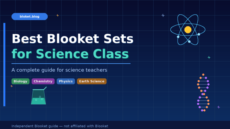 Best Blooket sets for science class — illustrated guide with atom, beaker, and DNA icons for teachers