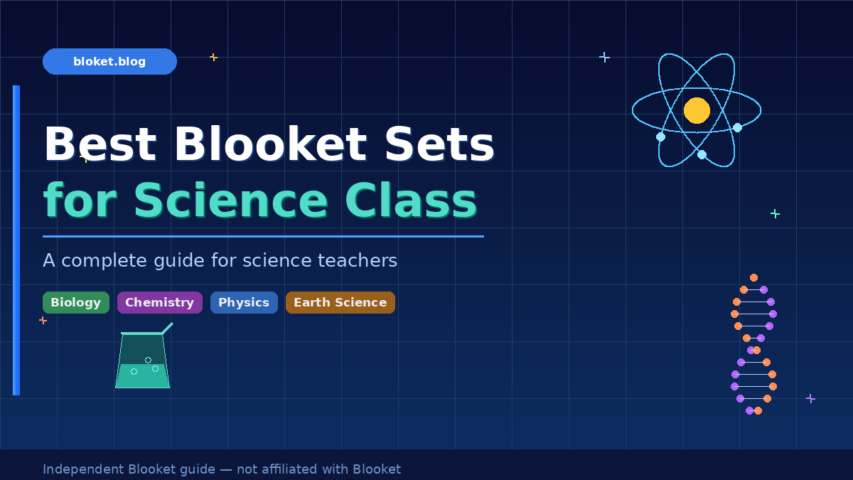 Best Blooket sets for science class — illustrated guide with atom, beaker, and DNA icons for teachers