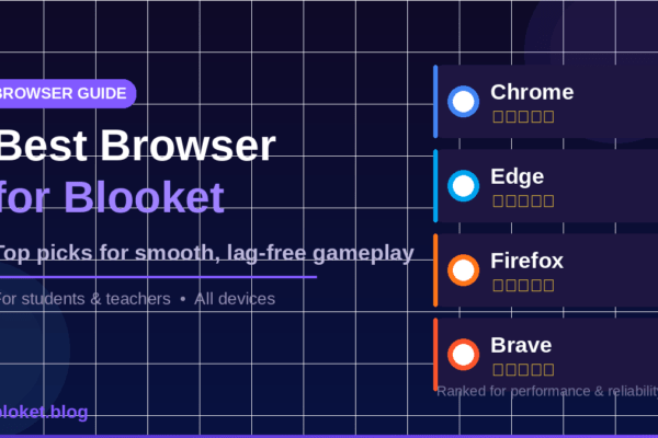 Best browser for Blooket showing top picks Chrome Edge Firefox and Brave ranked for smooth gameplay
