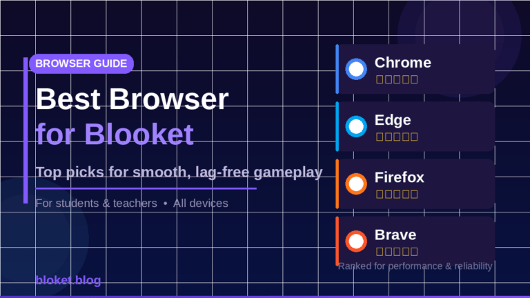 Best browser for Blooket showing top picks Chrome Edge Firefox and Brave ranked for smooth gameplay