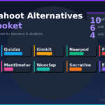 Best Kahoot alternatives like Blooket — 10 platform comparison graphic for teachers and students