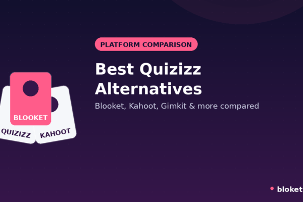 Best Quizizz alternatives like Blooket shown as fanned platform comparison cards