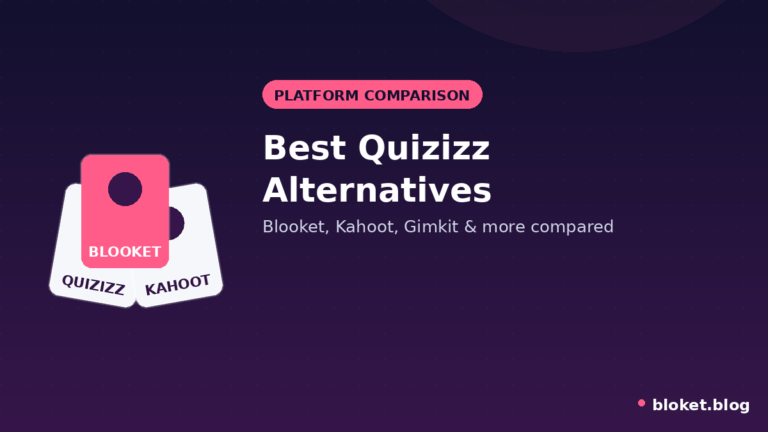 Best Quizizz alternatives like Blooket shown as fanned platform comparison cards