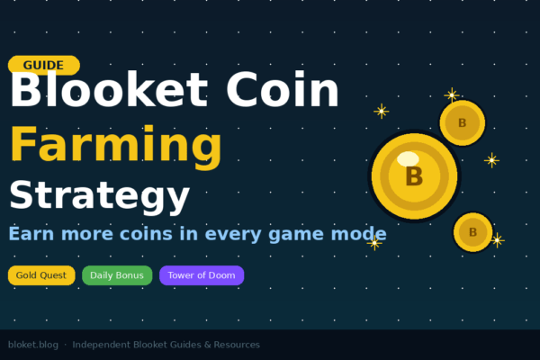 Blooket coin farming strategy guide showing gold coins and game mode pills on dark background