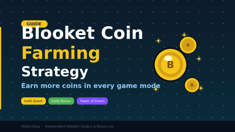 Blooket coin farming strategy guide showing gold coins and game mode pills on dark background