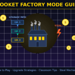 Blooket Factory Mode Guide showing factory building, upgrade levels, gold coins, and steal mechanic