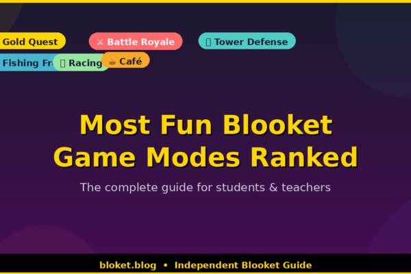 Most fun Blooket game modes ranked — complete guide for students and teachers