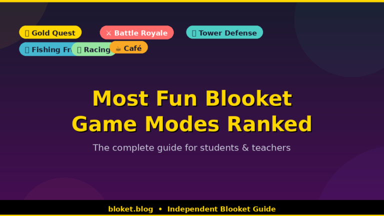 Most fun Blooket game modes ranked — complete guide for students and teachers