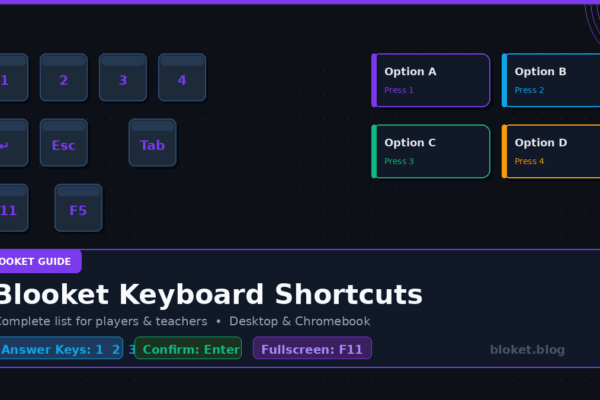 Blooket keyboard shortcuts list showing answer keys 1 2 3 4 and gameplay controls for desktop