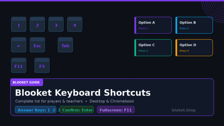 Blooket keyboard shortcuts list showing answer keys 1 2 3 4 and gameplay controls for desktop