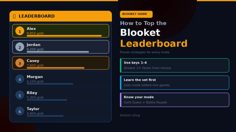 How to top Blooket leaderboard showing ranked players with gold quest scores and winning strategy tips