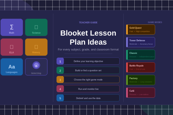 Blooket lesson plan ideas guide showing subject tiles and game mode cards for teachers