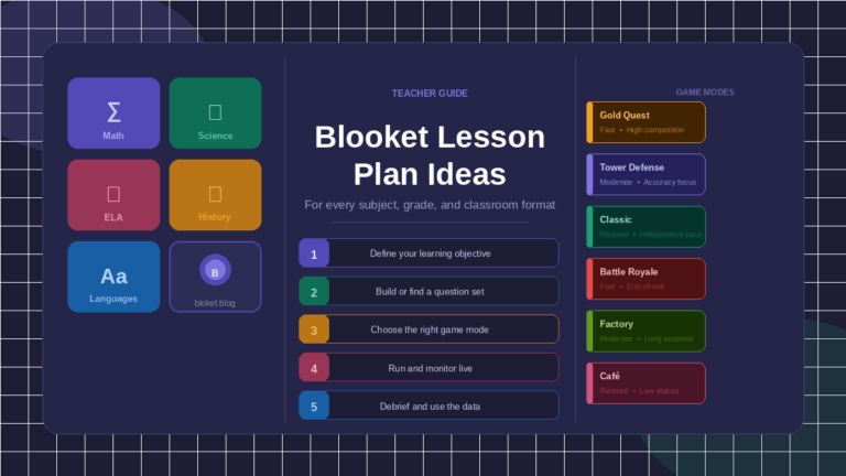 Blooket lesson plan ideas guide showing subject tiles and game mode cards for teachers