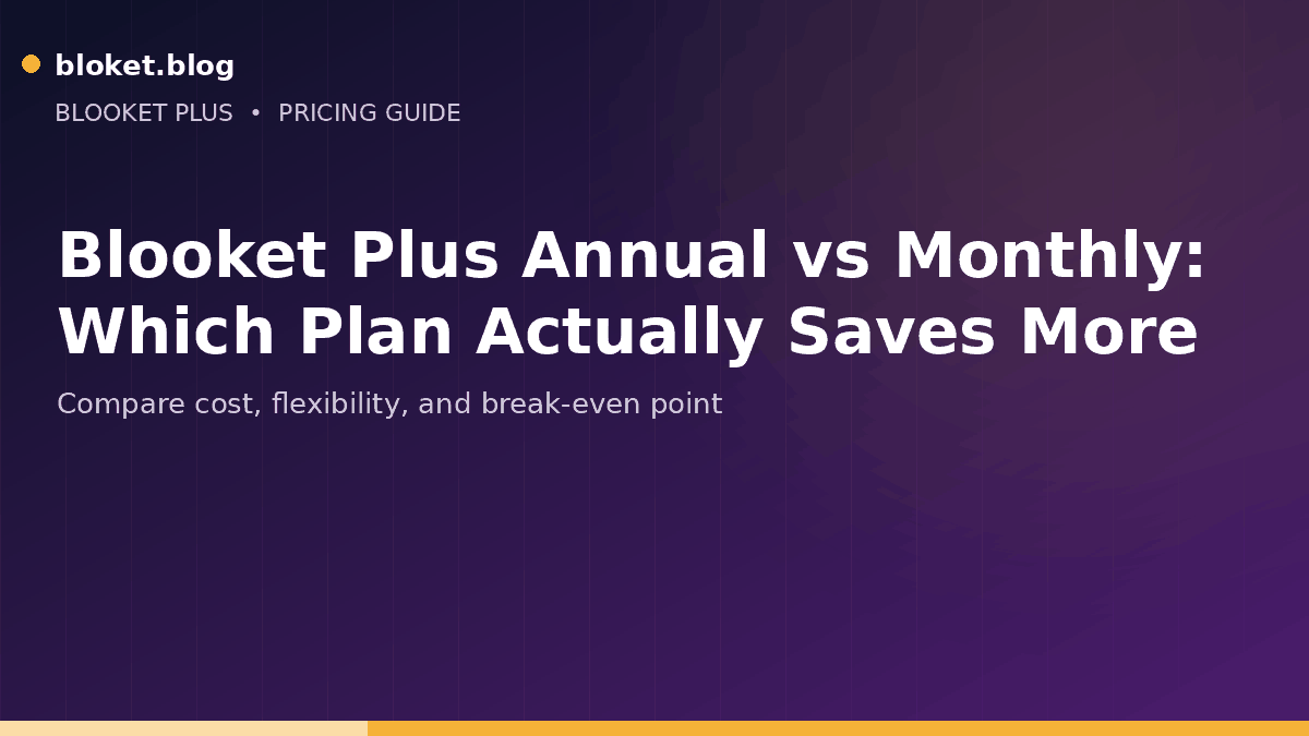 Blooket Plus annual vs monthly billing comparison graphic on bloket.blog