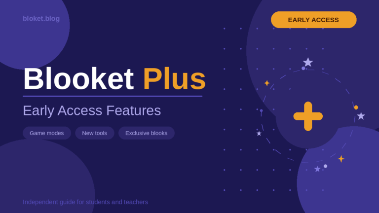 Blooket Plus early access features banner showing gold Plus badge and game mode highlights on dark purple background