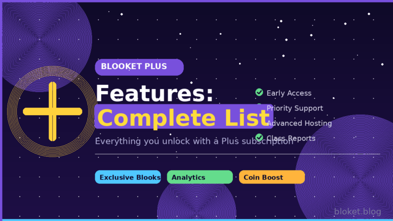 Blooket Plus features complete list — everything students and teachers unlock with a subscription