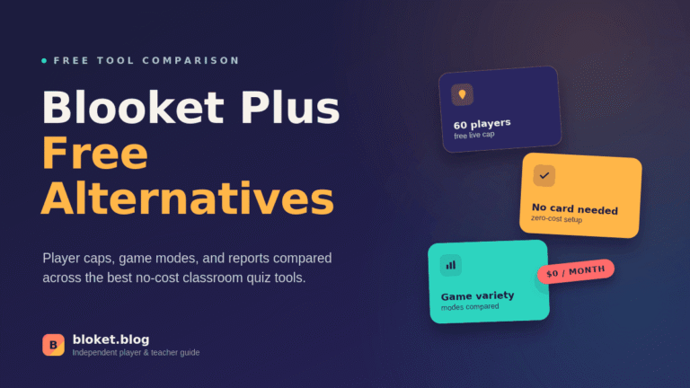 Blooket Plus free alternatives compared in a graphic with player caps and game mode icons