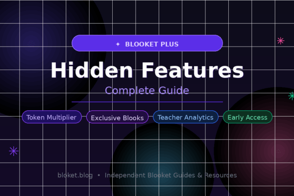 Blooket Plus hidden features guide showing token multipliers, exclusive blooks, and teacher analytics tools