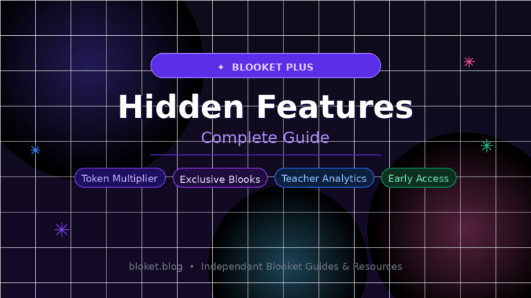 Blooket Plus hidden features guide showing token multipliers, exclusive blooks, and teacher analytics tools