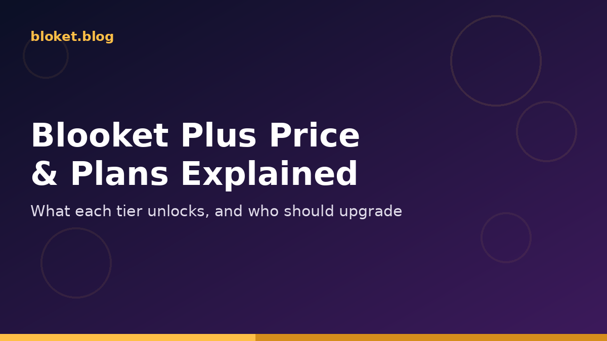 Blooket Plus price and plans graphic showing upgrade tiers on a navy and purple background