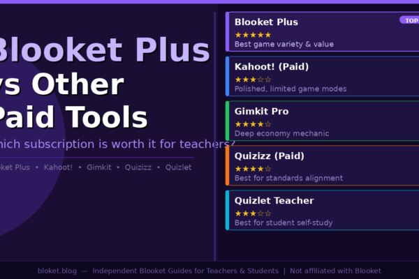 Blooket Plus vs other paid classroom tools comparison chart showing features and ratings