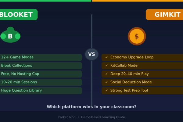 Blooket vs Gimkit side-by-side comparison showing features and game modes for classroom use
