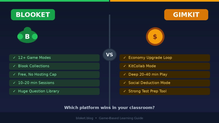 Blooket vs Gimkit side-by-side comparison showing features and game modes for classroom use