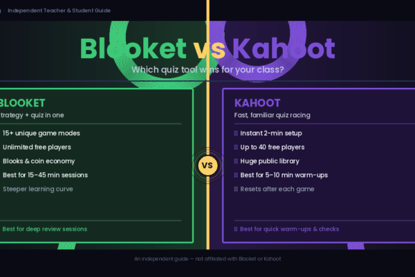 Blooket vs Kahoot side-by-side comparison chart for teachers and students