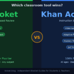 Blooket vs Khan Academy comparison showing key differences for classroom use