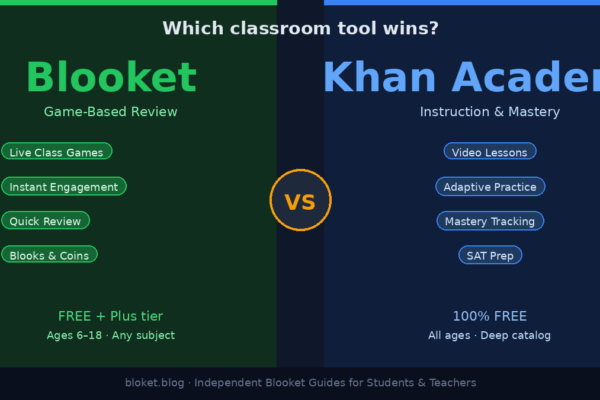 Blooket vs Khan Academy comparison showing key differences for classroom use