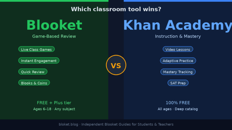 Blooket vs Khan Academy comparison showing key differences for classroom use