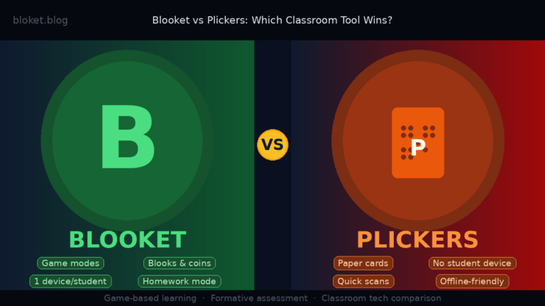Blooket vs Plickers classroom tool comparison showing game-based learning features side by side