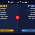 Blooket vs Prodigy comparison showing game modes, subjects, and grade-level fit side by side for teachers