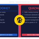 Blooket vs Quizalize classroom quiz platform comparison guide