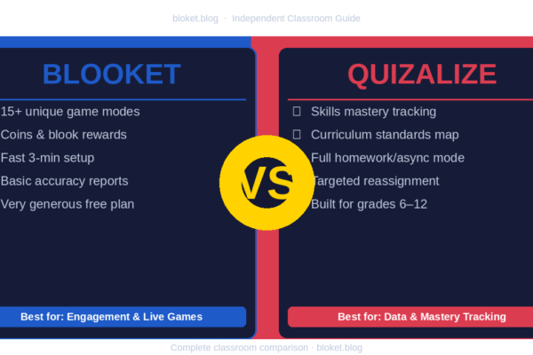 Blooket vs Quizalize classroom quiz platform comparison guide