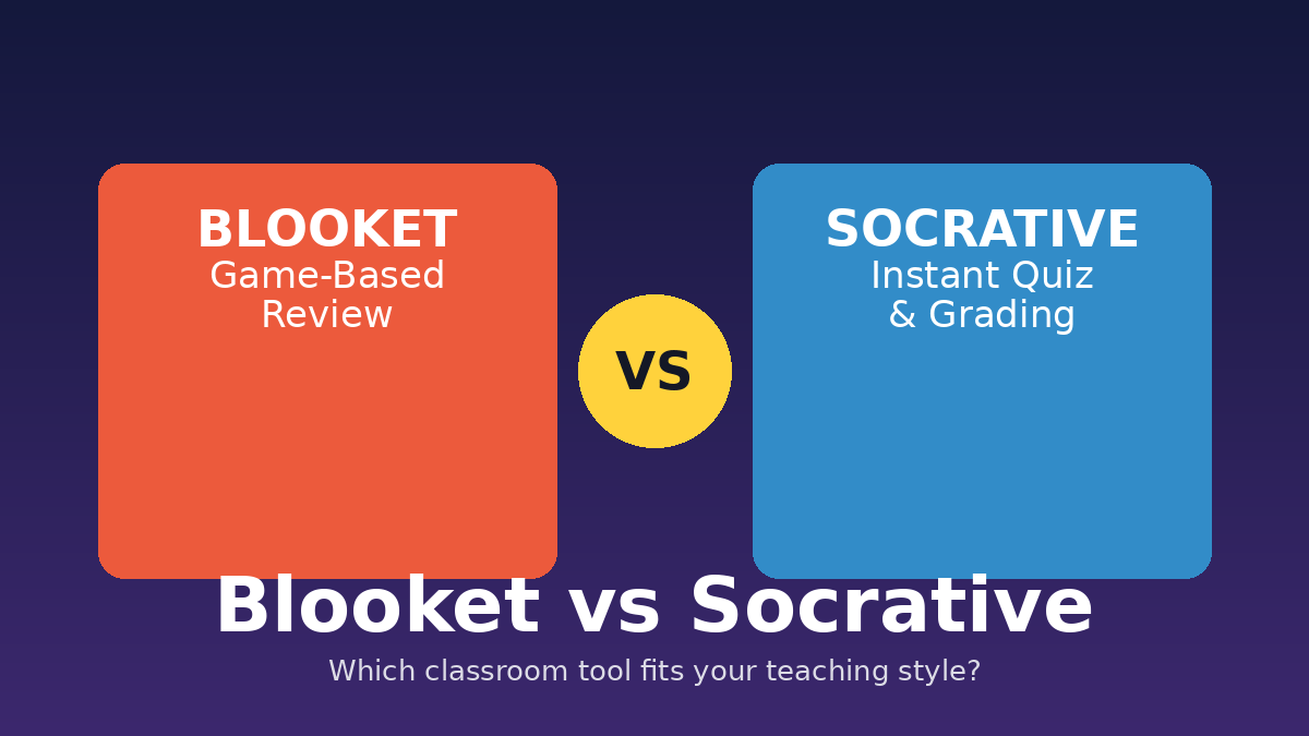 "Blooket vs Socrative comparison graphic showing both classroom learning tools side by side"