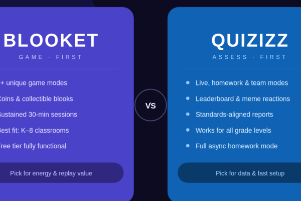 Blooket vs Quizizz