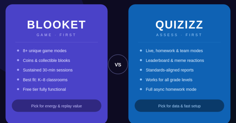 Blooket vs Quizizz