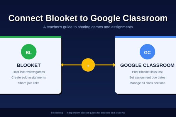 Connect Blooket to Google Classroom