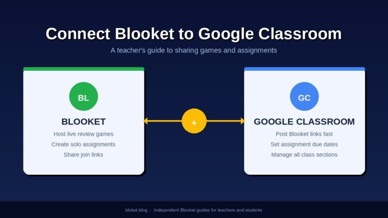 Connect Blooket to Google Classroom