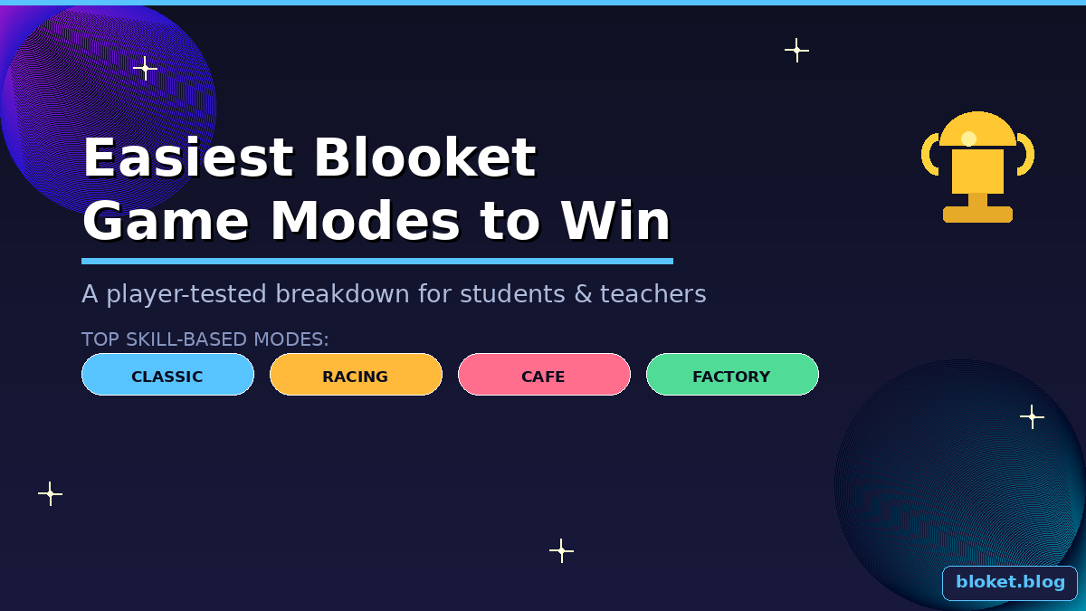 Easiest Blooket game modes to win — Classic, Racing, Cafe, and Factory highlighted for players and teachers